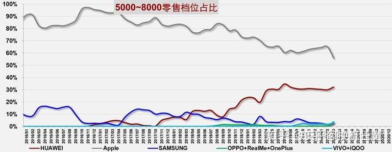 骁龙8Gen1一出，我怎么感觉可以去买个865二手旗舰？-21.jpg