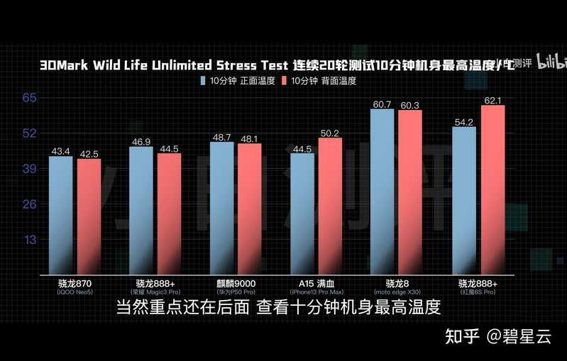 骁龙8Gen1一出，我怎么感觉可以去买个865二手旗舰？-1.jpg