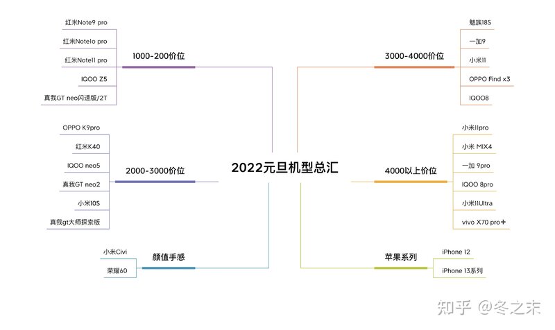 2022年元旦有哪些高性价比的手机推荐？-1.jpg