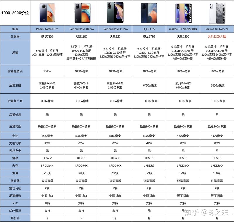 2022年元旦有哪些高性价比的手机推荐？-3.jpg