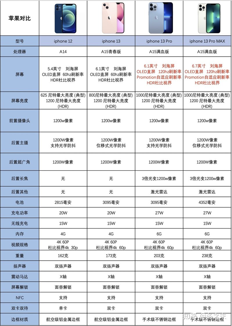 2022年元旦有哪些高性价比的手机推荐？-2.jpg