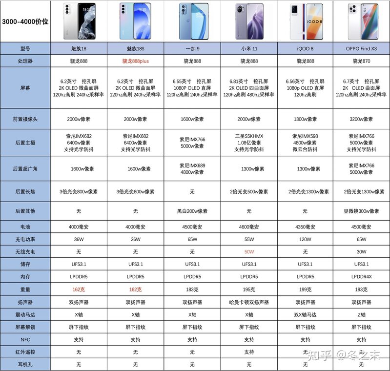 2022年元旦有哪些高性价比的手机推荐？-6.jpg