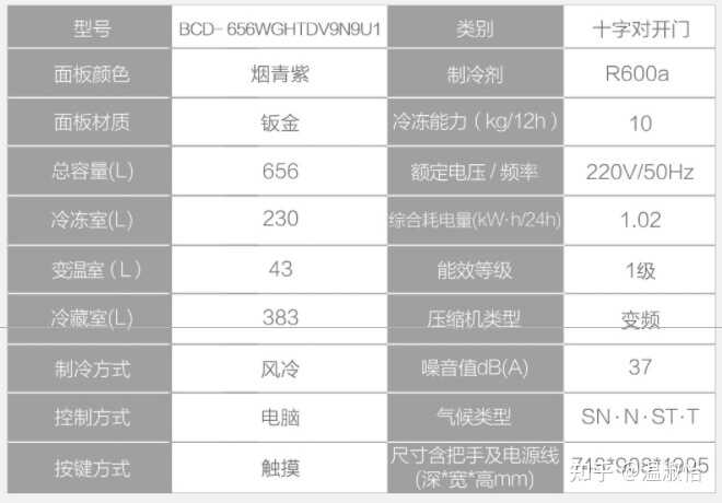 想买冰箱，好纠结？-2.jpg