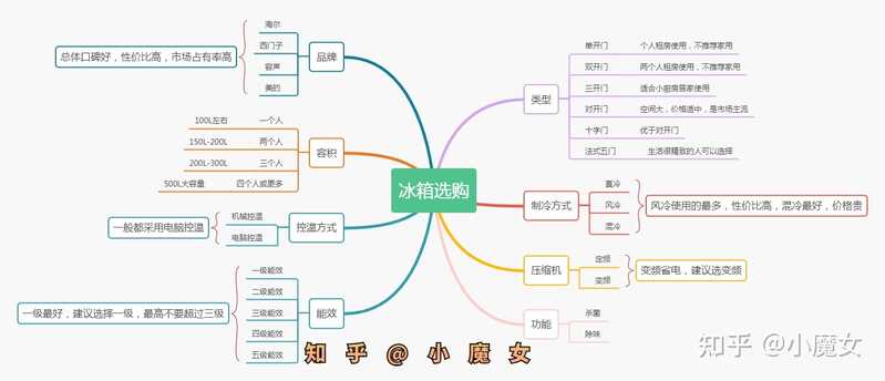 想买冰箱，好纠结？-3.jpg