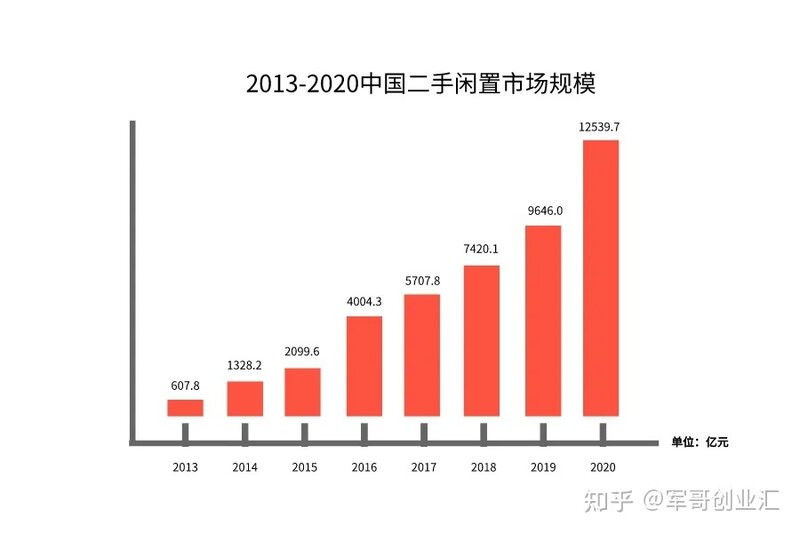 在校大学生有什么创业项目?-4.jpg