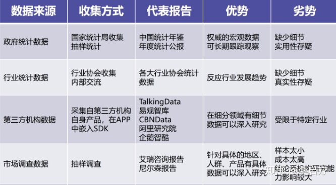 去哪找数据？怎么挖掘？-2.jpg