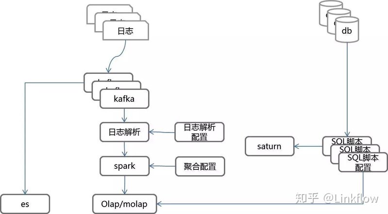 去哪找数据？怎么挖掘？-3.jpg