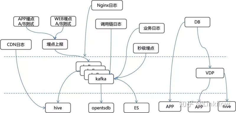 去哪找数据？怎么挖掘？-2.jpg