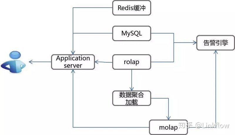 去哪找数据？怎么挖掘？-4.jpg