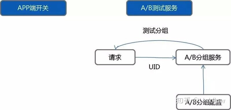 去哪找数据？怎么挖掘？-6.jpg