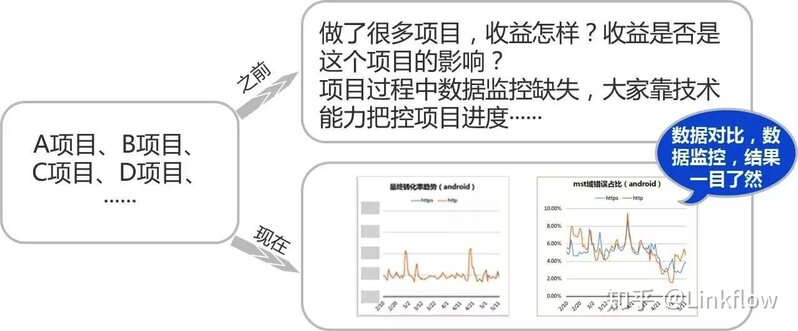 去哪找数据？怎么挖掘？-7.jpg