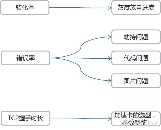 去哪找数据？怎么挖掘？-9.jpg