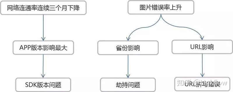 去哪找数据？怎么挖掘？-12.jpg