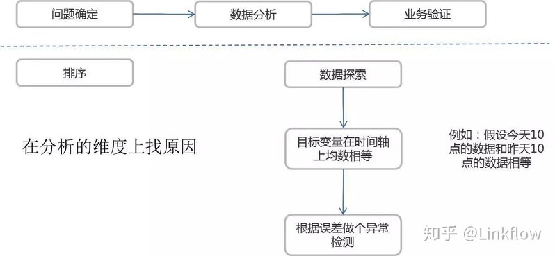 去哪找数据？怎么挖掘？-11.jpg