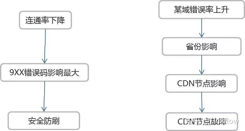 去哪找数据？怎么挖掘？-13.jpg