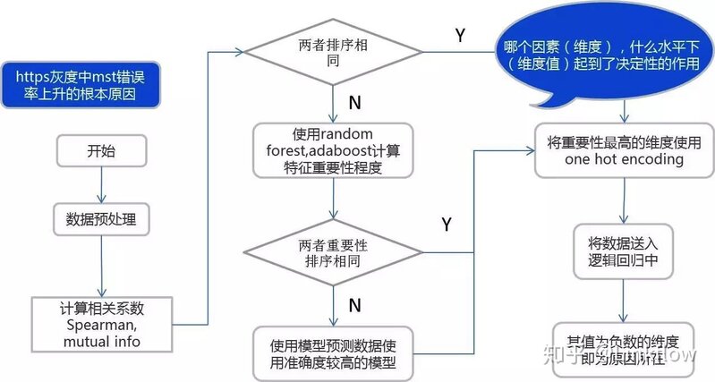 去哪找数据？怎么挖掘？-16.jpg