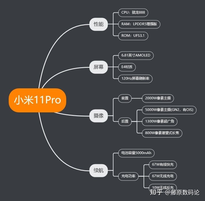 预测一下，小米11pro可以用几年？-1.jpg