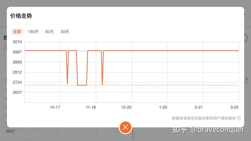 怎么买 iPad 比较划算？-3.jpg