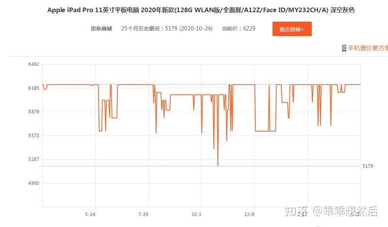 怎么买 iPad 比较划算？-4.jpg