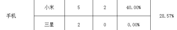 怎么看国家工商总局抽检说网购正品率低的问题？-1.jpg