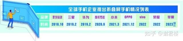 2021 年年末为什么各大厂都开始造折叠屏手机？折叠屏手机 ...-3.jpg