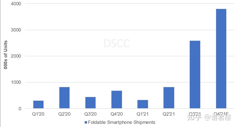 2021 年年末为什么各大厂都开始造折叠屏手机？折叠屏手机 ...-1.jpg