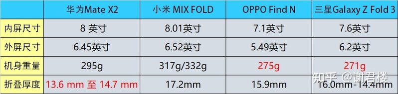 2021 年年末为什么各大厂都开始造折叠屏手机？折叠屏手机 ...-4.jpg