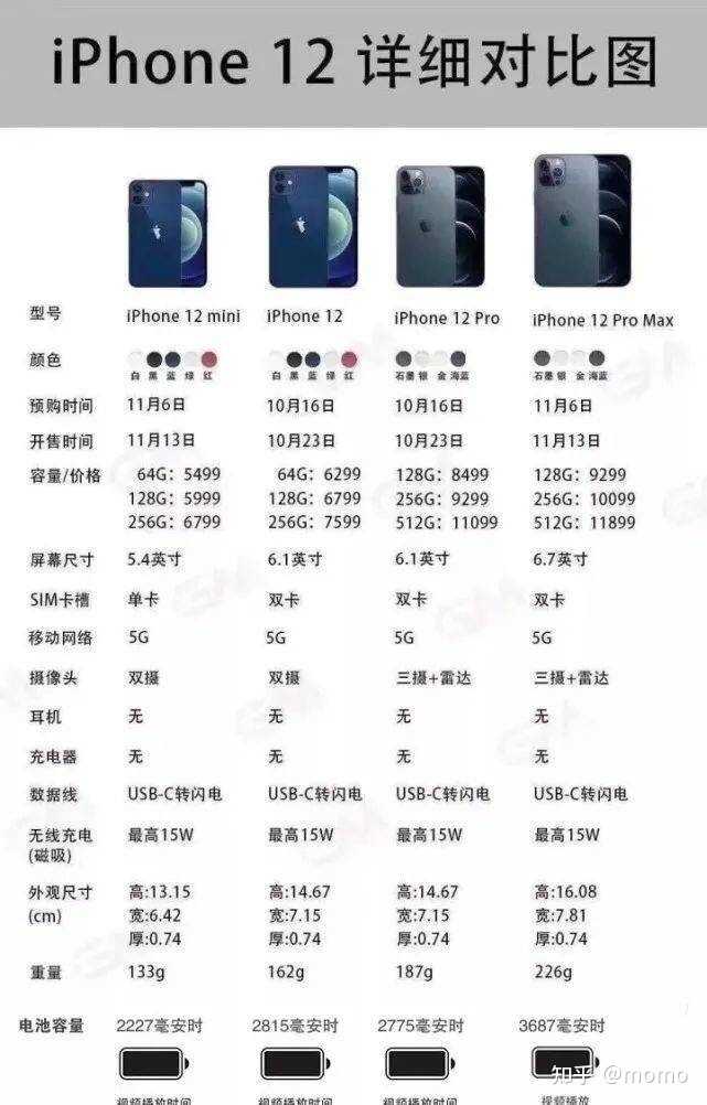 “iPhone12全球销量超1亿：仅用7个月时间，或创收入纪录 ...-1.jpg