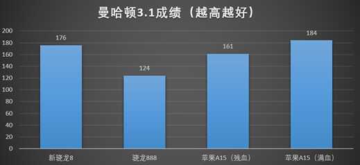 如何看待moto edge X30首发新骁龙8的定价打到三千以内 ...-1.jpg