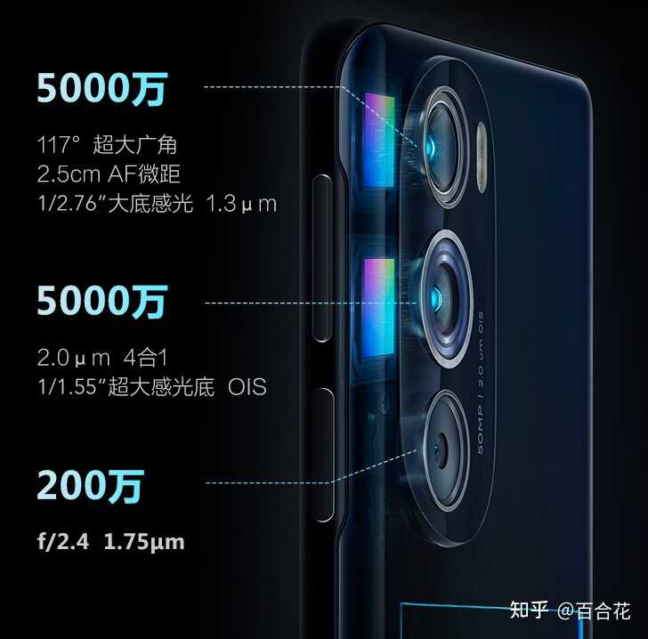 如何看待moto edge X30首发新骁龙8的定价打到三千以内 ...-7.jpg