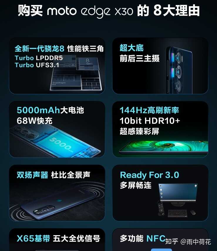 如何看待moto edge X30首发新骁龙8的定价打到三千以内 ...-2.jpg