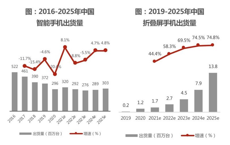 如何看待中国折叠屏手机市场华为份额占 64% ？你对华为 ...-1.jpg