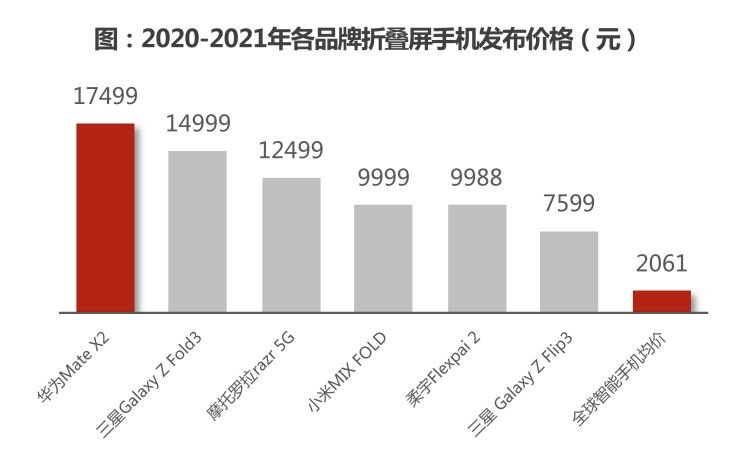 如何看待中国折叠屏手机市场华为份额占 64% ？你对华为 ...-2.jpg