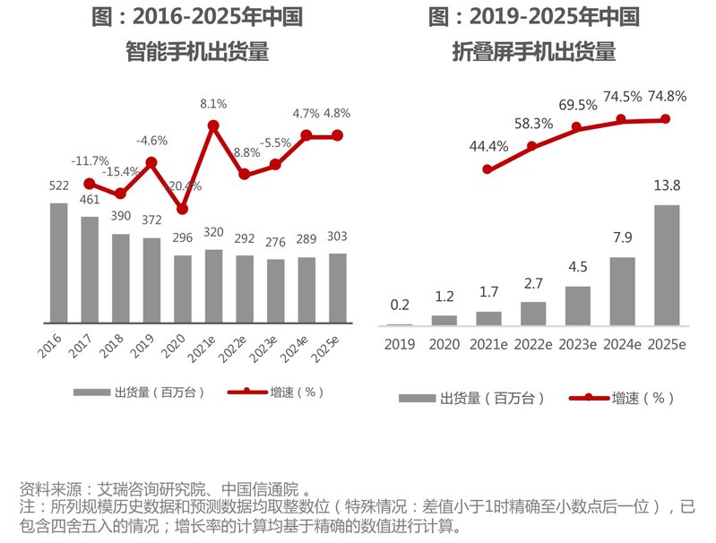 如何看待中国折叠屏手机市场华为份额占 64% ？你对华为 ...-1.jpg