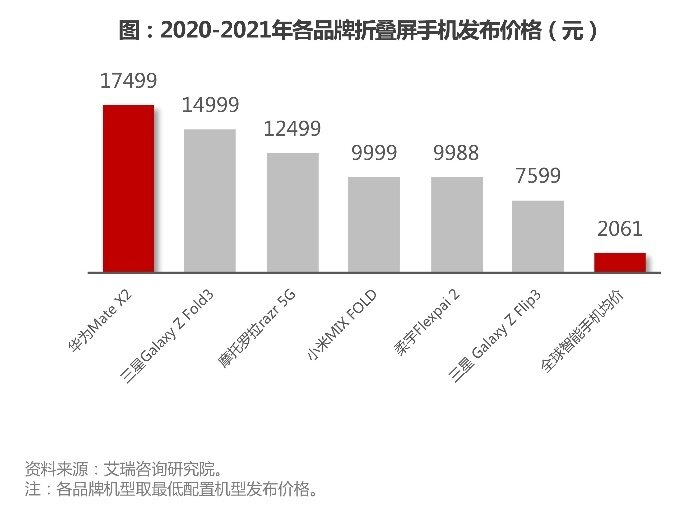 如何看待中国折叠屏手机市场华为份额占 64% ？你对华为 ...-1.jpg