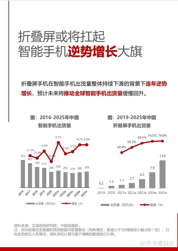 如何看待中国折叠屏手机市场华为份额占 64% ？你对华为 ...-2.jpg