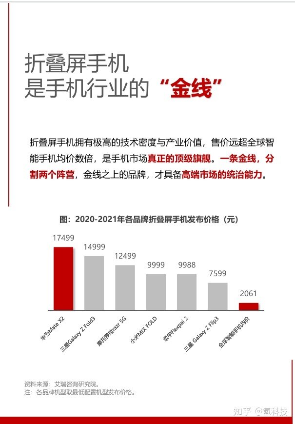 如何看待中国折叠屏手机市场华为份额占 64% ？你对华为 ...-1.jpg