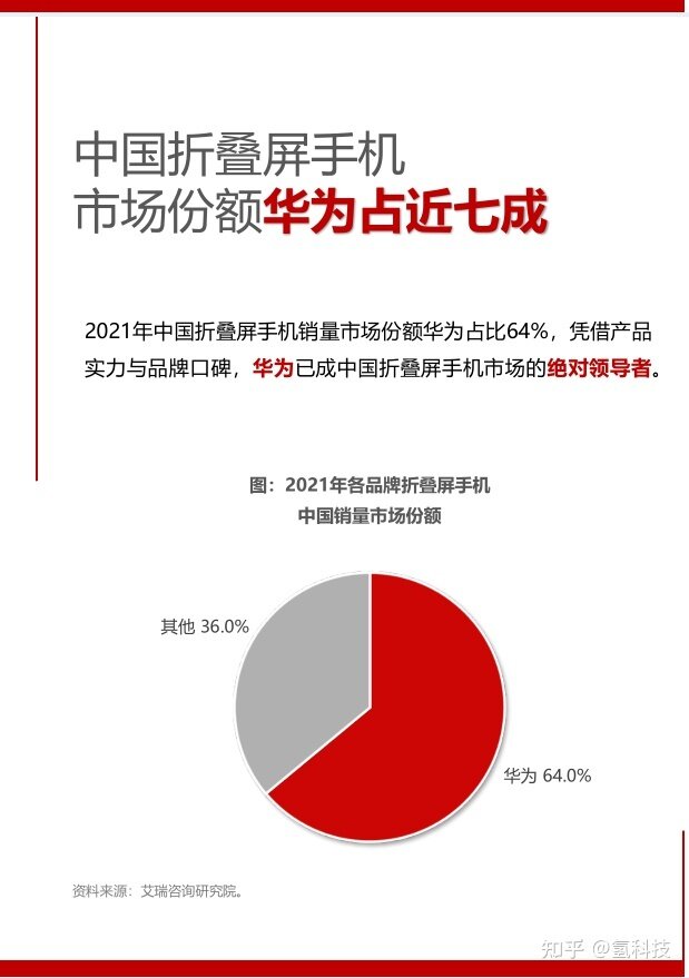 如何看待中国折叠屏手机市场华为份额占 64% ？你对华为 ...-3.jpg