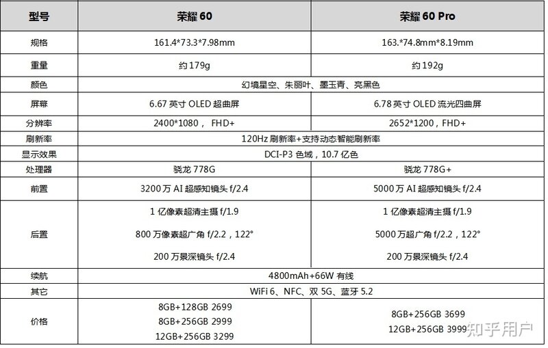 12月有哪些新机发布，哪几款比较推荐入手呢？-11.jpg