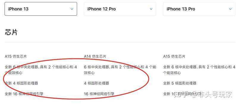 iPhone 12 Pro 和 iPhone 13 选哪个?-1.jpg