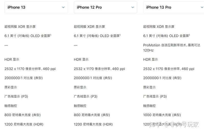 iPhone 12 Pro 和 iPhone 13 选哪个?-3.jpg