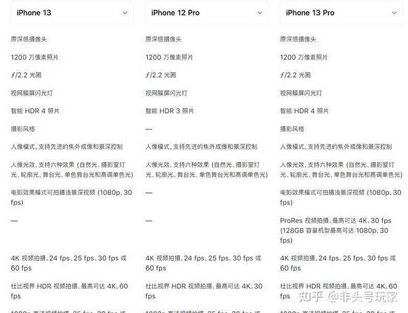 iPhone 12 Pro 和 iPhone 13 选哪个?-6.jpg