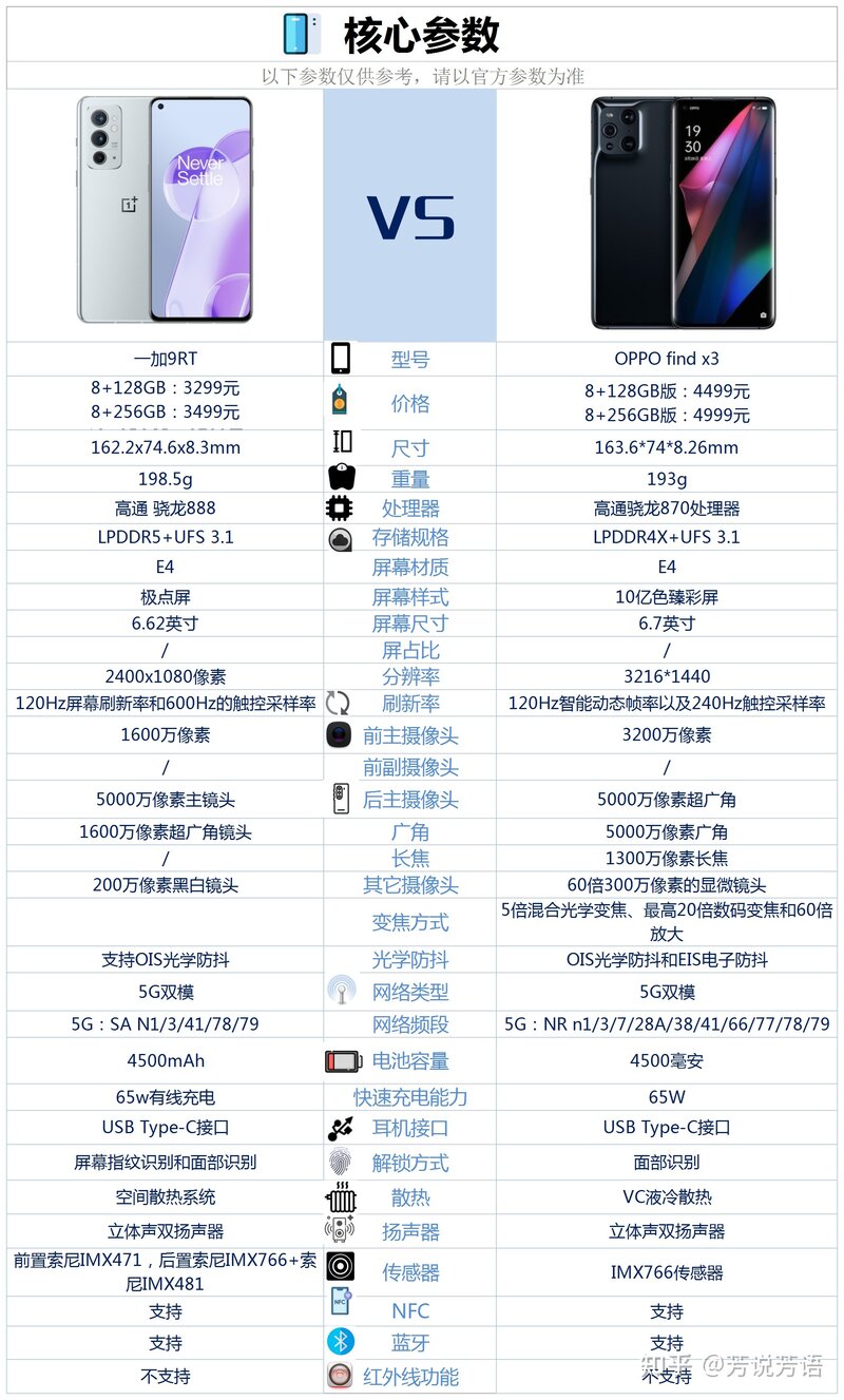 一加9RT和OPPOfindx3价格差距不大，该怎么选？-2.jpg