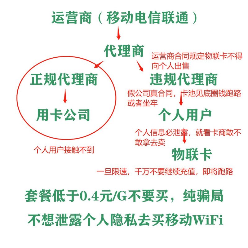 哪里可以买到只能上网的流量卡?-1.jpg