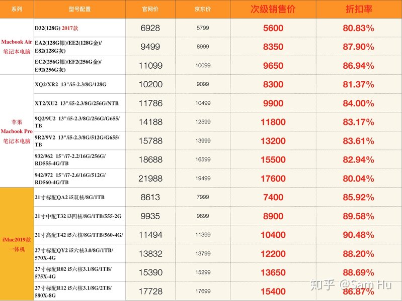 咸鱼上的苹果笔记本很便宜是什么套路？-1.jpg