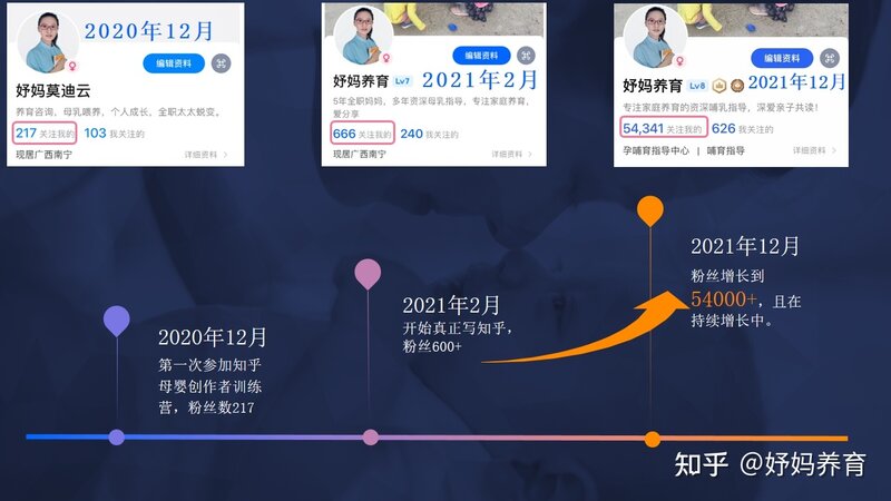 2021 年在母婴领域创作是一种怎样的体验？你有哪些长大和 ...-1.jpg