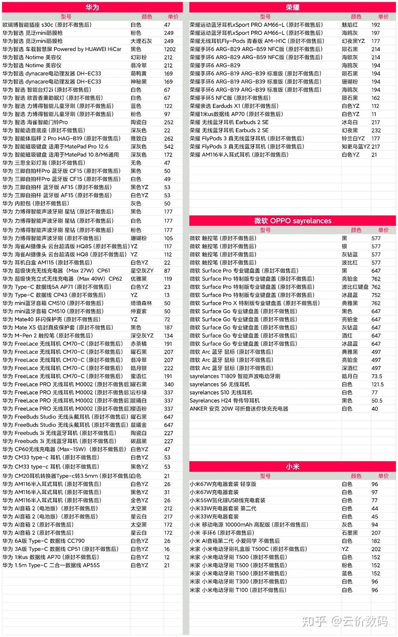 闲鱼平台卖哪些产品最好卖？-2.jpg