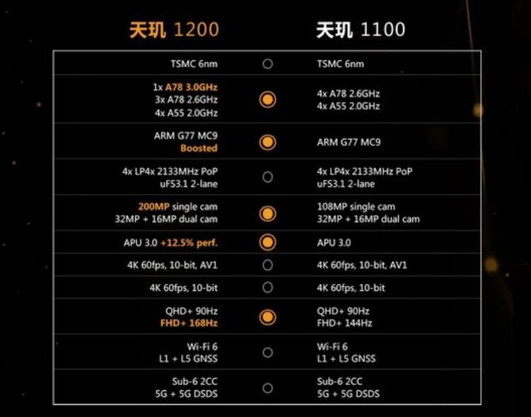 如何评价 12 月 22 日 vivo 发布的 S12 系列？-6.jpg