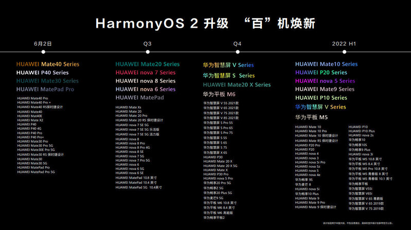 如何看待华为宣布搭载鸿蒙的华为设备数量超 2.2 亿？-2.jpg