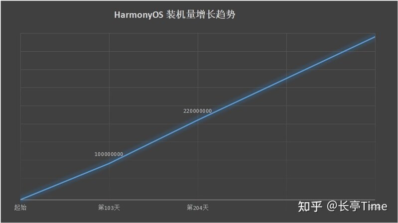 如何看待华为宣布搭载鸿蒙的华为设备数量超 2.2 亿？-3.jpg